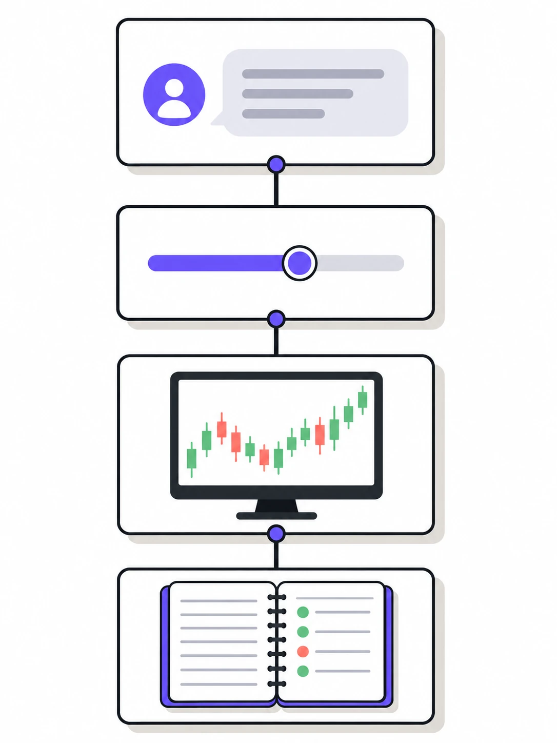 A trade idea moves from your source through your lot size settings to one MT5 account and then to your trading journal.
